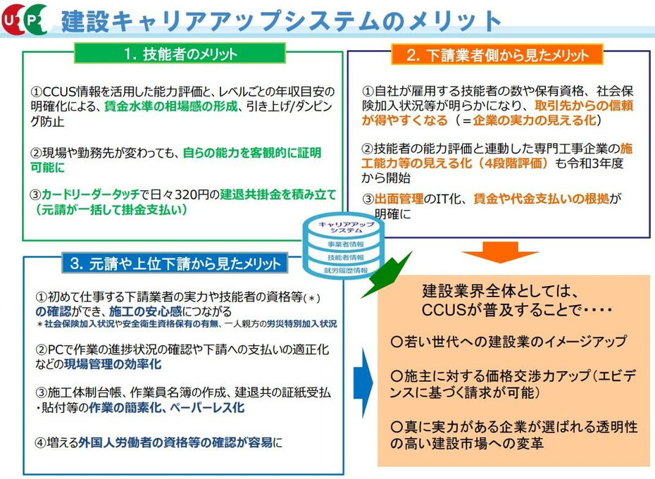 建設キャリアアップシステムのメリット
