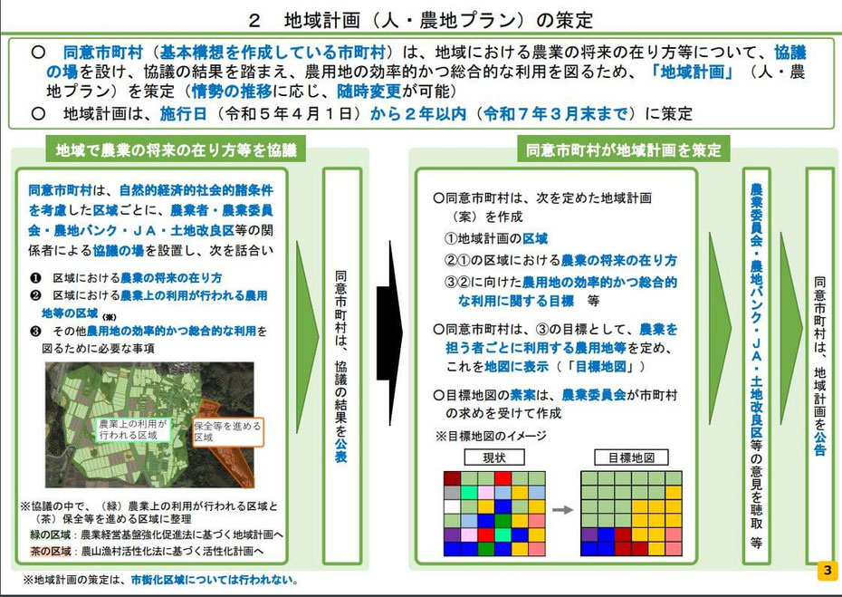 地域計画(人・農地プラン)の策定