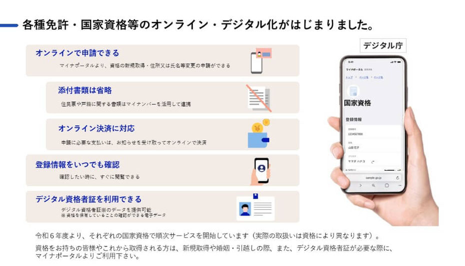 各種免許・国家資格等のオンライン・デジタル化がはじまりました。
