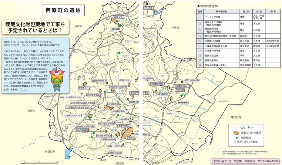 埋蔵文化財包蔵地で工事を予定されているときは！