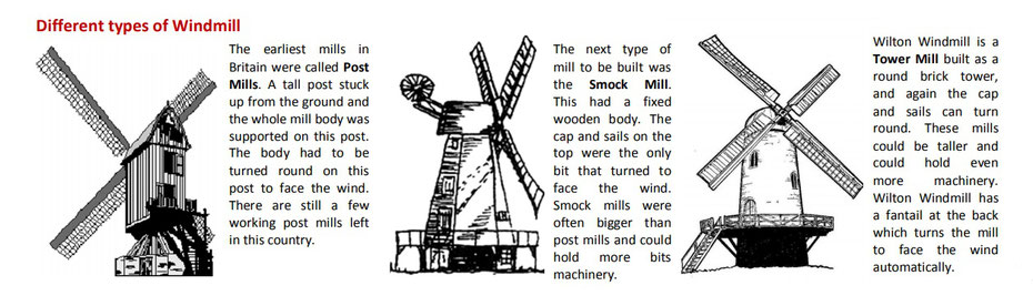 from the Wilton Windmill website, Wiltshire