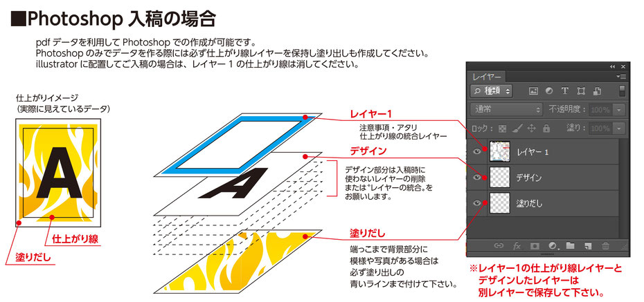 Photoshopデータ作り方