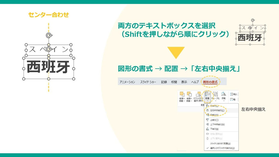 パワーポイントで漢字にふりがなを振る機能はありませんが、工夫で再現することは可能です。