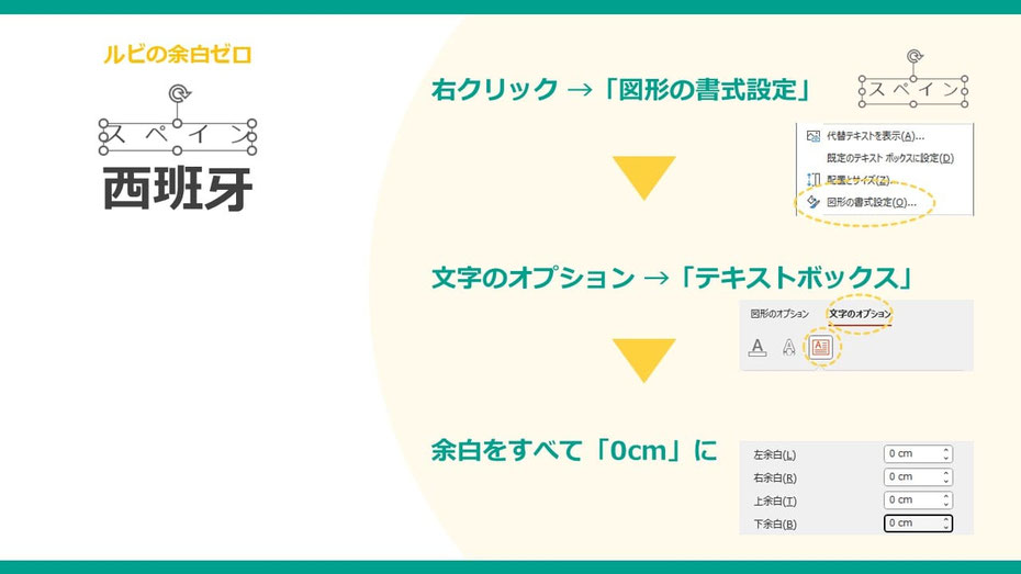 パワーポイントで漢字にふりがなを振るのは、「テキストボックス重ね技」がおすすめ。