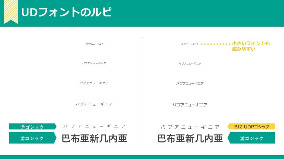 パワーポイントで漢字にふりがなを振る際、「UDフォント」を使うと見やすくなる場合があります。
