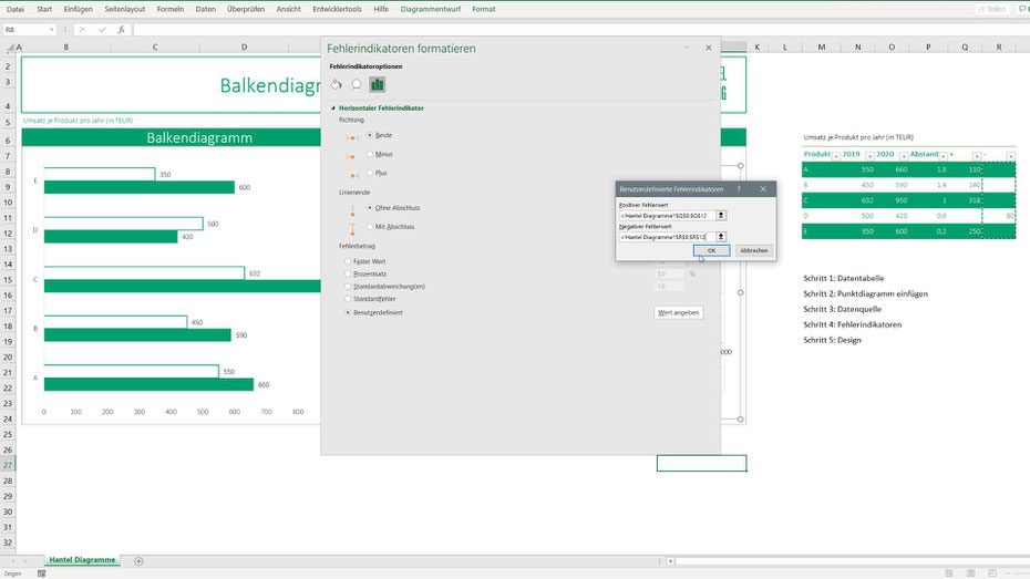 Einstellungen Fehlerindikatoren Excel