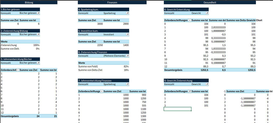 Pivot Excel Dashboard