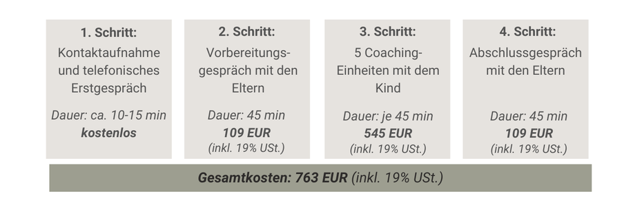 Coaching Hochbegabung, Coaching Hochsensibilität, hochbegabtes Kind coachen, hochsensibles Kind coachen, Kinder-Coaching, Coaching für hochbegabte Kinder, Coaching für hochsensible Kinder