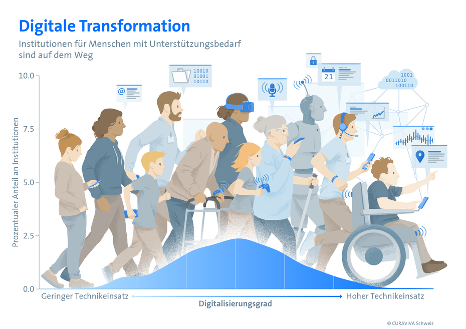 Digitale Transformation, Infografik für Präsentationen und Publikationen © Michael Stünzi