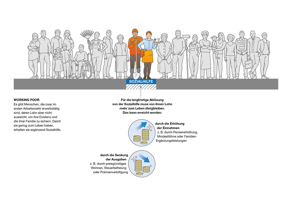 Infografik zum Thema Working Poor © Michael Stünzi