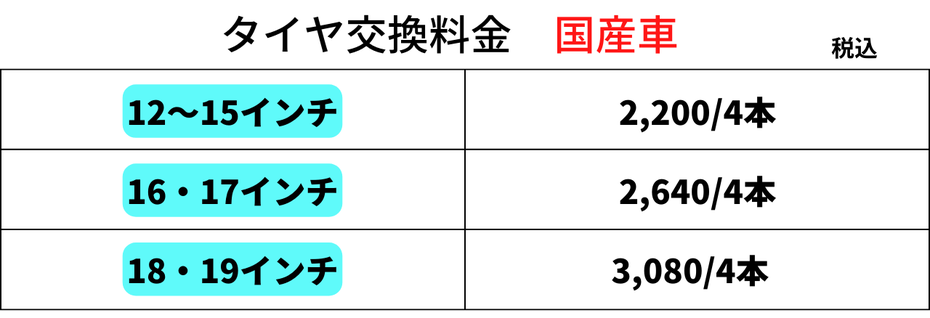 岐阜県関市 美濃市 各務原 美濃加茂 岐阜市 持ち込み 時期 安い 目安 時間 タイヤ預かり アルミホイール いくら 一本 いつ おすすめ お得 オートウェイ 価格 格安 距離 金額 期間 組み換え 軽自動車 工賃 サイズ 作業時間 スペア 費用 相場 即日 タイミング 当日 保管 見積もり 4本 料金 インチ 空気圧 直送 付け替え ノーマル 夏タイヤ ローテーションインターネット購入 スタッドレス 履き替え アップル関 オートバックス イエローハット ガソリンスタンド エネオス 出光 予約