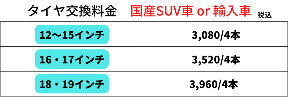 岐阜県関市 美濃市 各務原 美濃加茂 岐阜市 持ち込み 時期 安い 目安 時間 タイヤ預かり アルミホイール いくら 一本 いつ おすすめ お得 オートウェイ 価格 格安 距離 金額 期間 組み換え 軽自動車 工賃 サイズ 作業時間 スペア 費用 相場 即日 タイミング 当日 保管 見積もり 4本 料金 インチ 空気圧 直送 付け替え ノーマル 夏タイヤ ローテーションインターネット購入 スタッドレス 履き替え アップル関 オートバックス イエローハット ガソリンスタンド エネオス 出光 予約