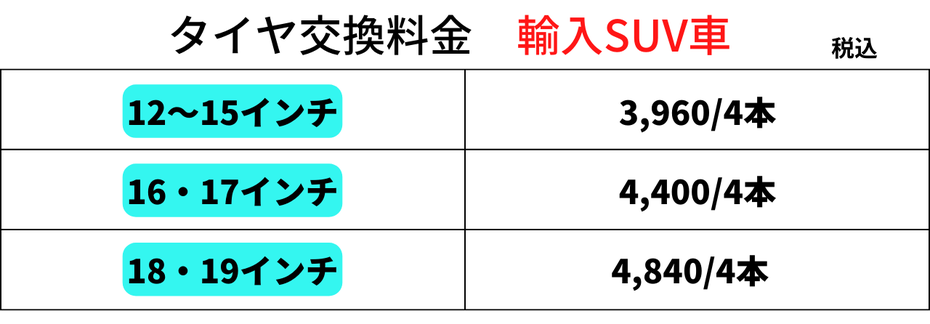 岐阜県関市 美濃市 各務原 美濃加茂 岐阜市 持ち込み 時期 安い 目安 時間 タイヤ預かり アルミホイール いくら 一本 いつ おすすめ お得 オートウェイ 価格 格安 距離 金額 期間 組み換え 軽自動車 工賃 サイズ 作業時間 スペア 費用 相場 即日 タイミング 当日 保管 見積もり 4本 料金 インチ 空気圧 直送 付け替え ノーマル 夏タイヤ ローテーションインターネット購入 スタッドレス 履き替え アップル関 オートバックス イエローハット ガソリンスタンド エネオス 出光 予約