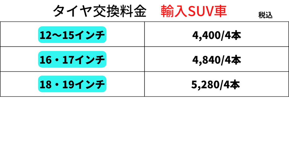 距離があるお客様もガソリンスタンドならではの利便性で安心してお越しいただけます。 「いつ交換するのがベスト？」「工賃はいくらかかる？」などタイヤに関する疑問もお気軽に。スペアタイヤの確認や作業タイミングの目安もアドバイスいたします。関市でタイヤ交換・保管を安く・早く・安心して頼むなら、ぜひ当店へ。インターネット購入後の直送や予約も大歓迎です。