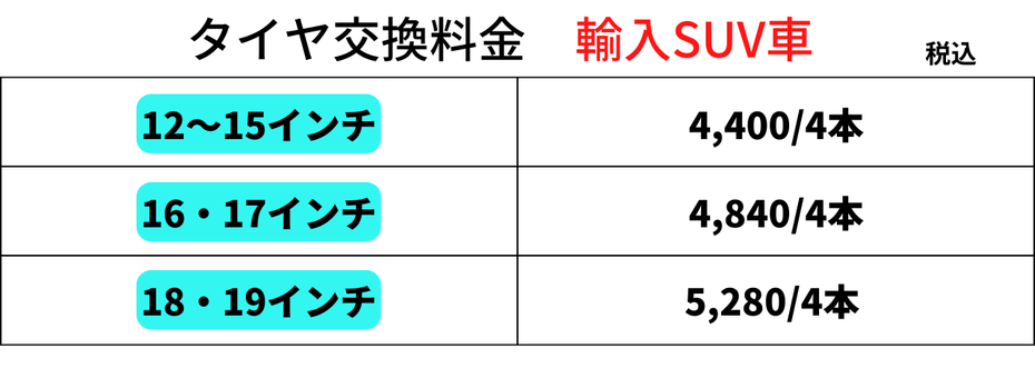 距離があるお客様もガソリンスタンドならではの利便性で安心してお越しいただけます。 「いつ交換するのがベスト？」「工賃はいくらかかる？」などタイヤに関する疑問もお気軽に。スペアタイヤの確認や作業タイミングの目安もアドバイスいたします。関市でタイヤ交換・保管を安く・早く・安心して頼むなら、ぜひ当店へ。インターネット購入後の直送や予約も大歓迎です。