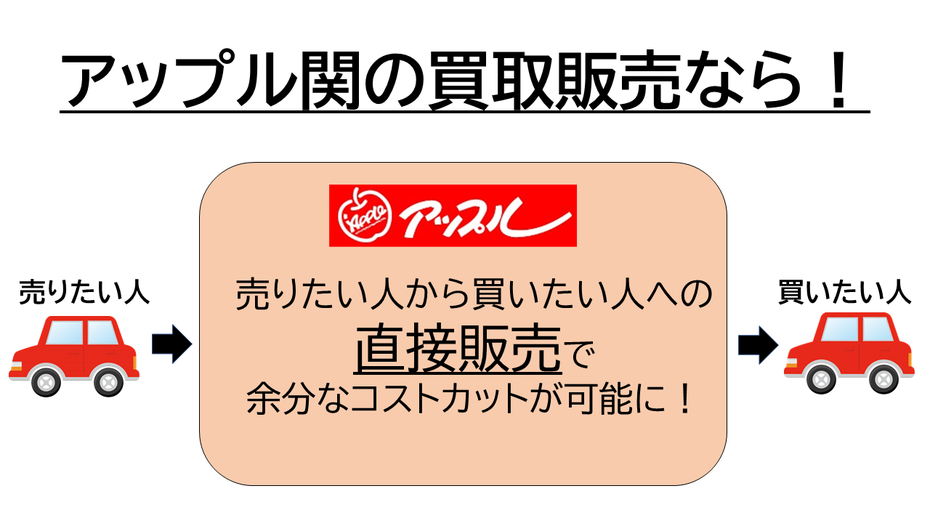 無料査定高価買取 岐阜県関市 株式会社ミヤチ