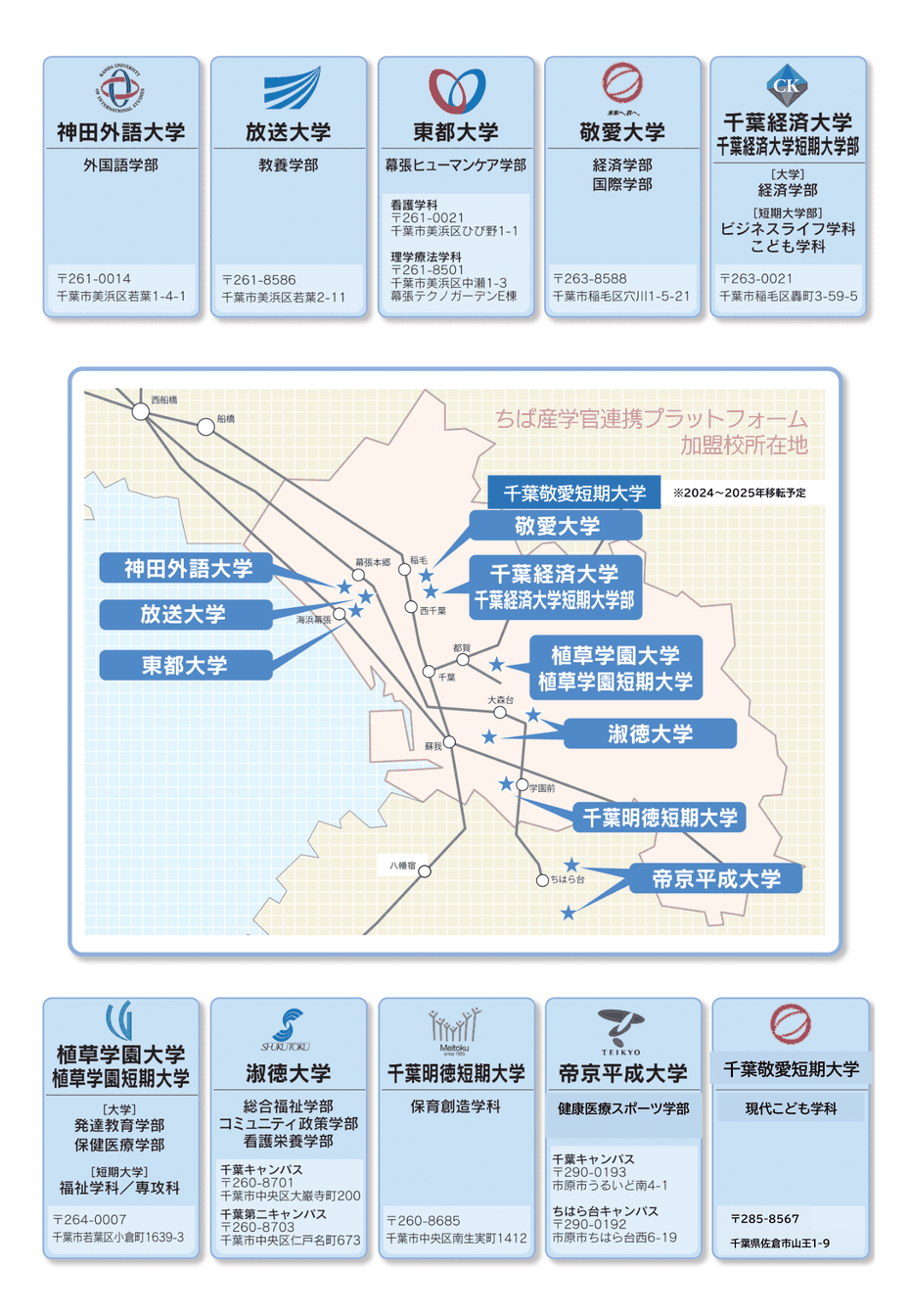 学生募集に関わる共同の取り組み Chiba Iagc ページ