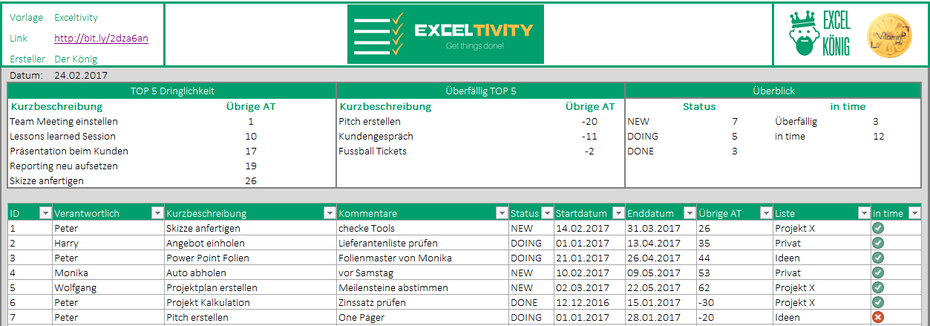 To Do Liste In Excel Nie Wieder Vergessen Excel Tipps Und Vorlagen
