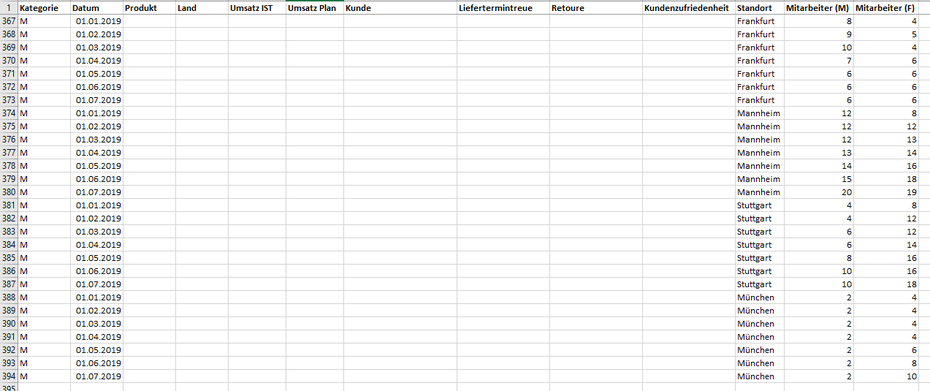 Daten für Excel Dashboard