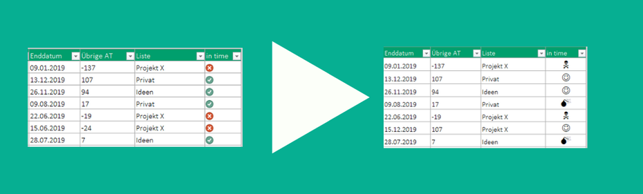 Excel bedingte Formatierung von Standard zu eigene Symbole