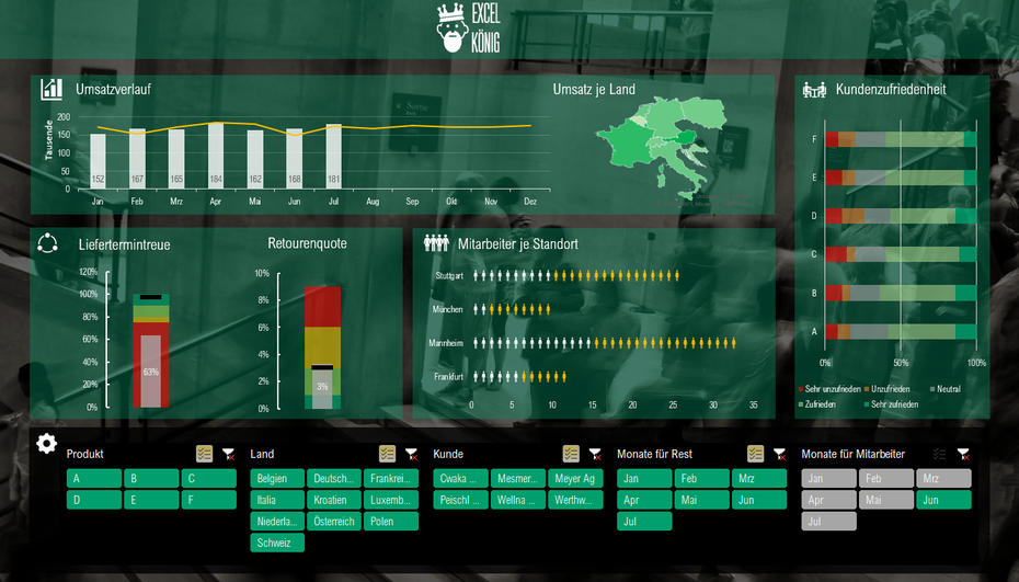 Das Ultimative Excel Dashboard Zum Nachbauen Und Downloaden Excel Tipps Und Vorlagen