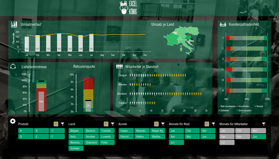 Das beste Excel Dashboard mit Pivottabellen, Pivotdiagramme und Datenschnitte