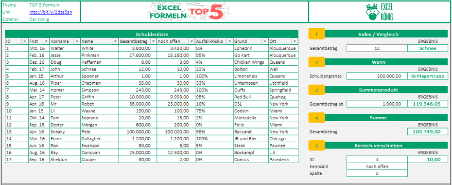 Excel Vorlage TOP 5 Formeln