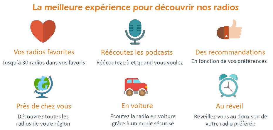 Radioplayer.be, la meilleure expérience pour découvrir les radios en Belgique francophone