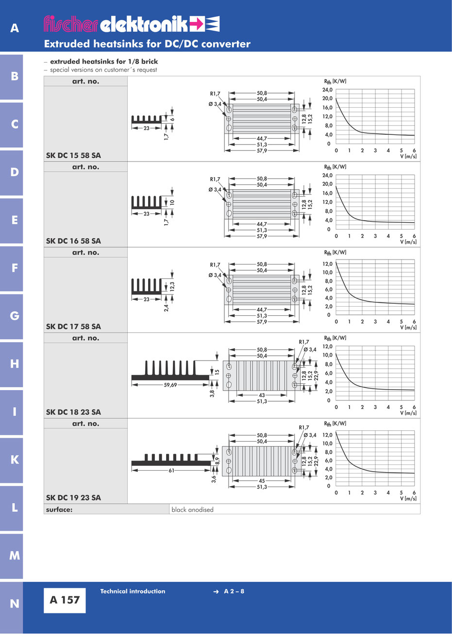 Fischer Elektronik DCDCコンバータ用ヒートシンク 英文カタログ