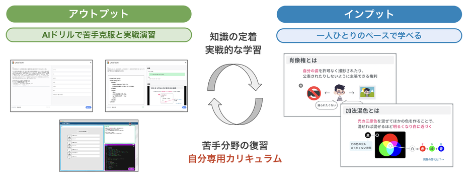 情報AIドリル学習の流れ