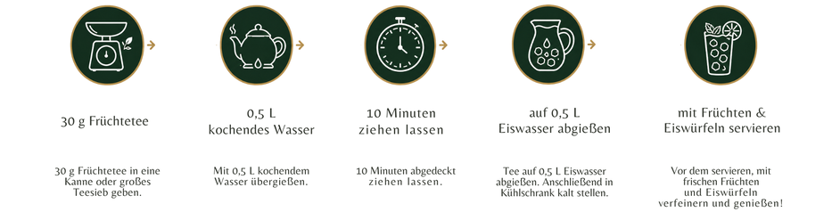 Eistee Zubereitungsempfehlung
