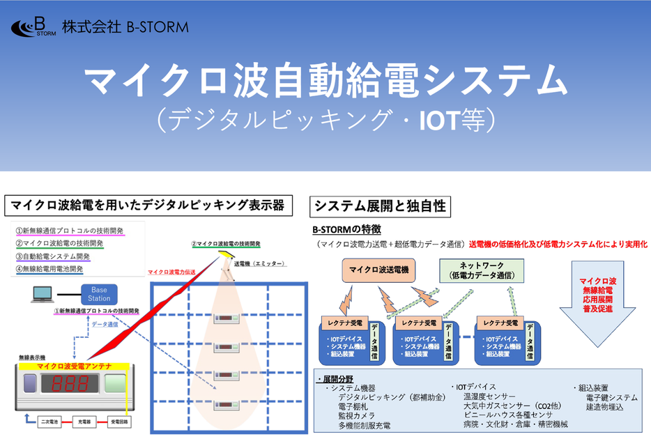 ピッキングシステムやデジタル表示器とともに今後の物流業界を支えていきます。