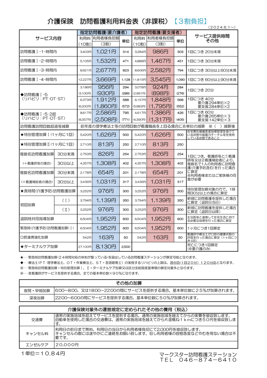 マークスター訪問看護ステーション　介護保険（横須賀）３割負担