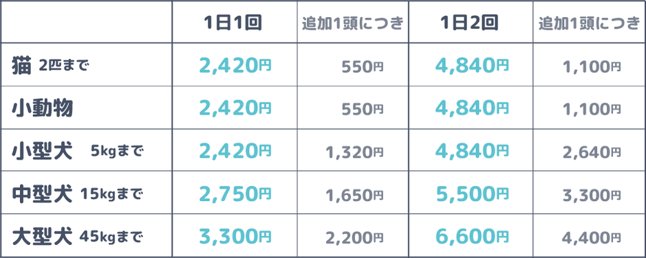 ◎料金は税込です。　　　　　　　　　　　　　　　　　　　　　　　　　　　　　　　　　　　　　　　　　　　　　　　　　　　　　　　　　　　　　　　　◎1日3回以上の訪問も可能となっております。