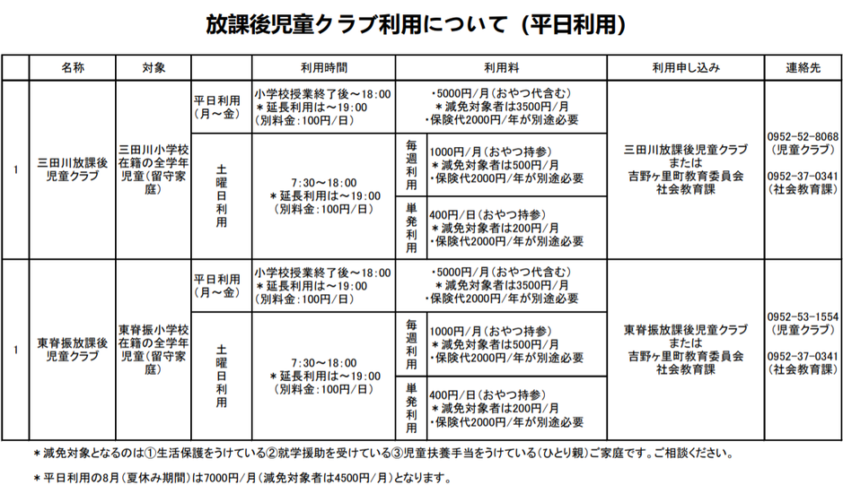 吉野ヶ里町放課後児童クラブ一覧