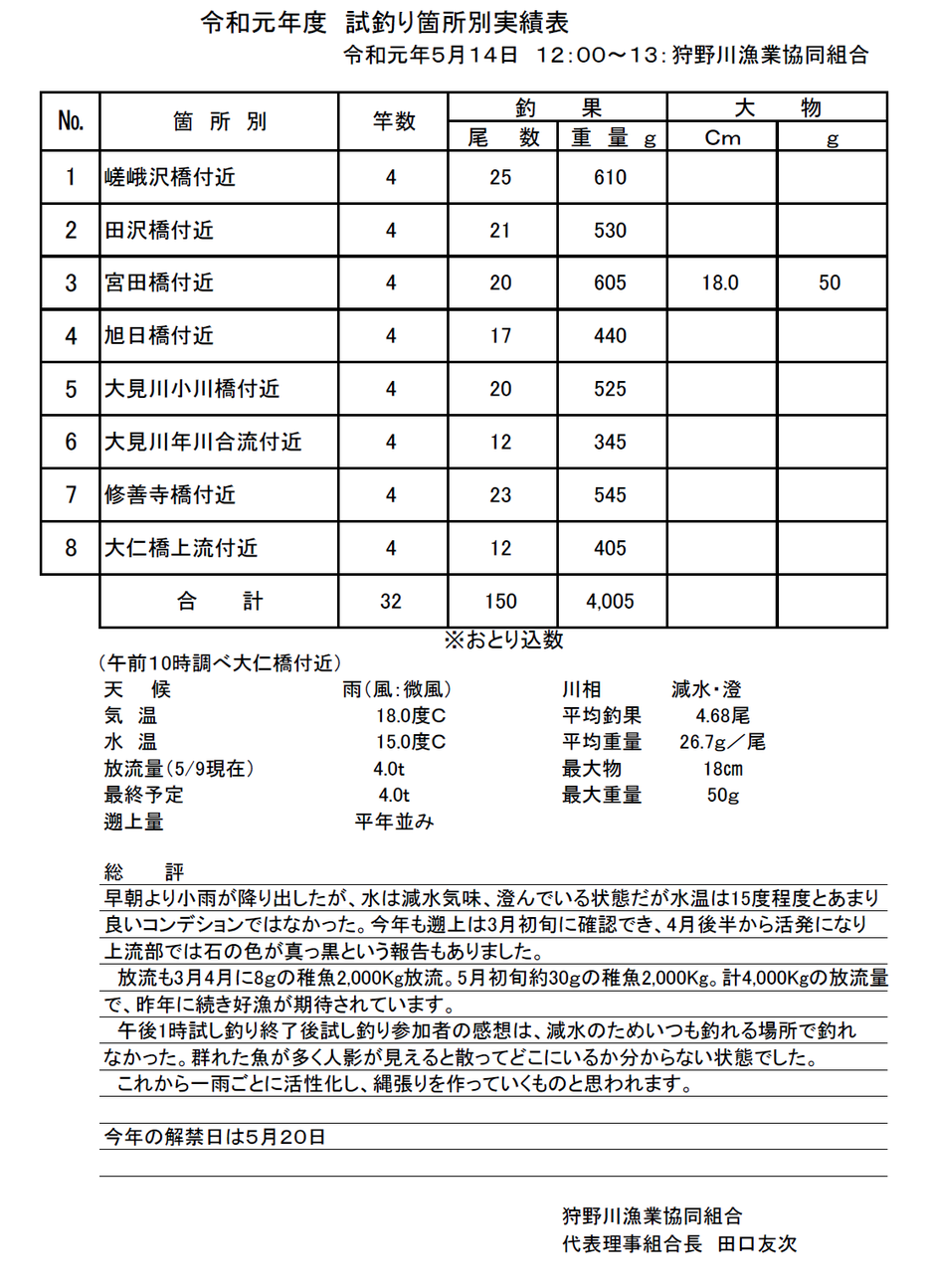 試釣り結果