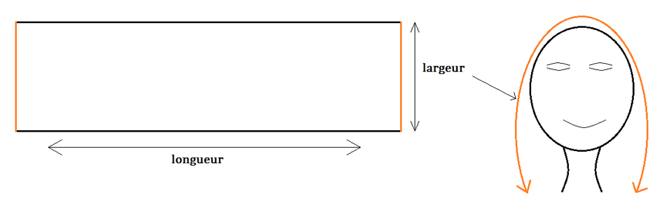 Fig. 14 Mesures de la guimpe.