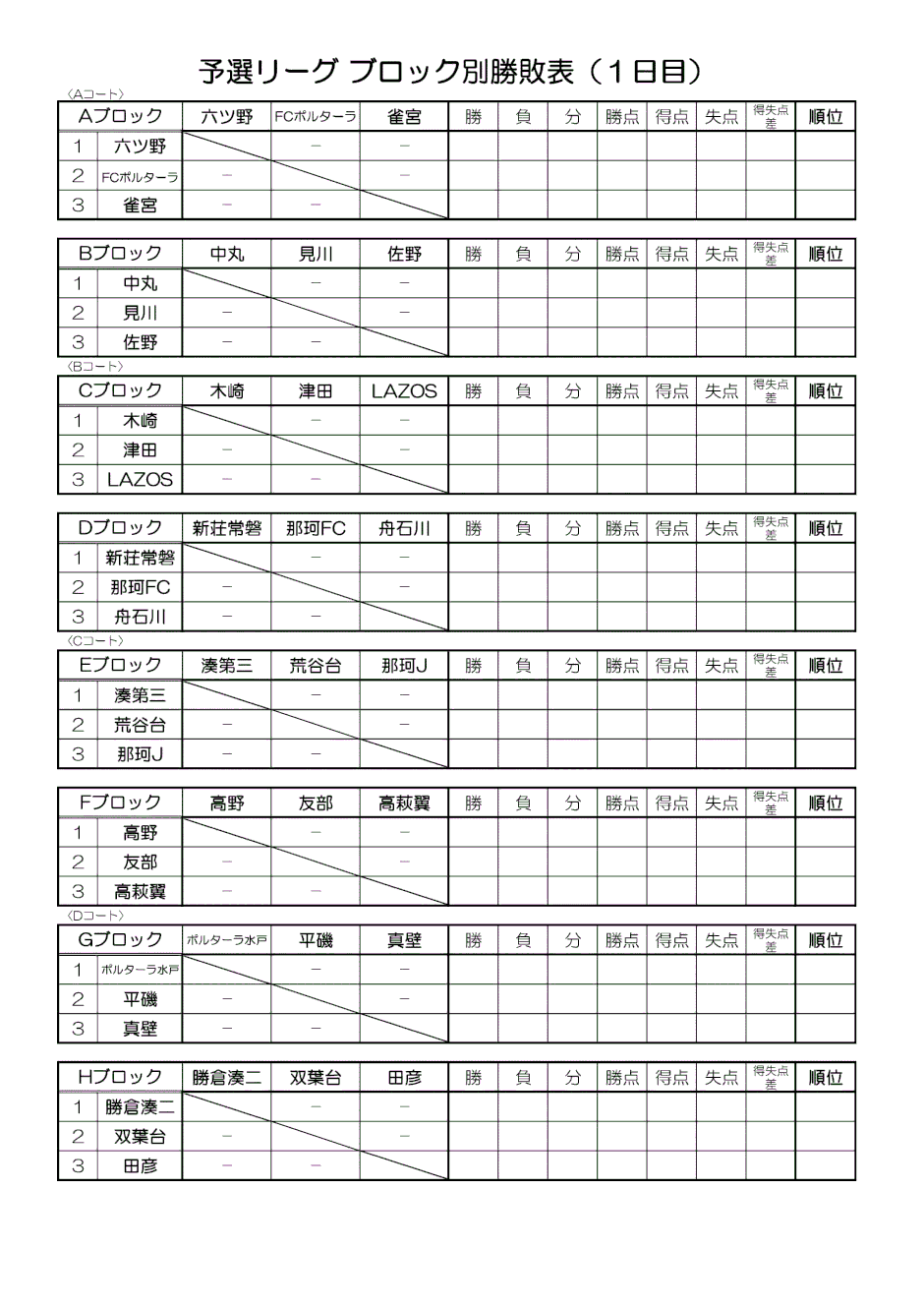 予選リーグ対戦表 六ツ野サッカースポーツ少年団 オフィシャルサイト