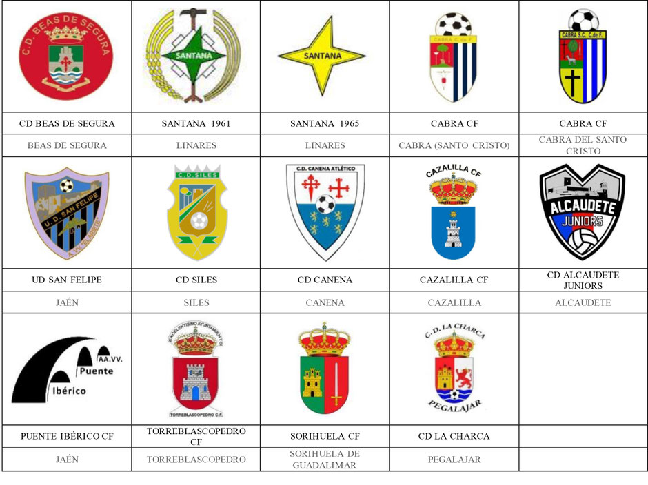 equipos futbol jaén jaen