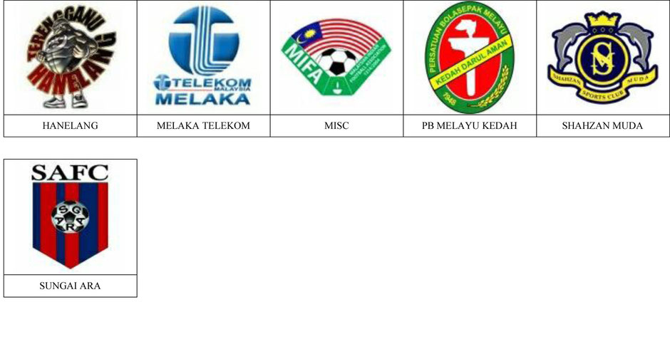 equipos futbol malasia