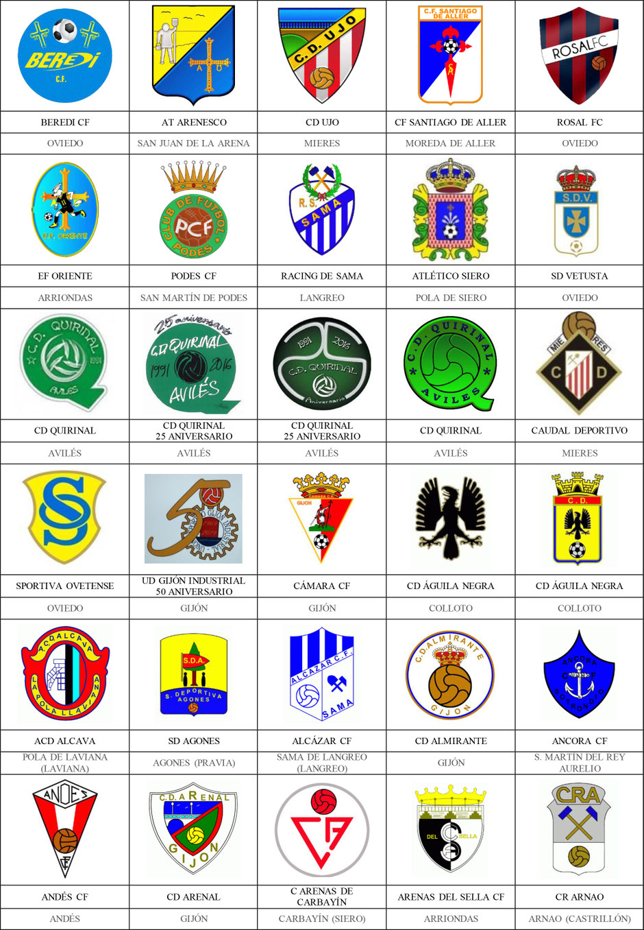 equipos futbol asturias