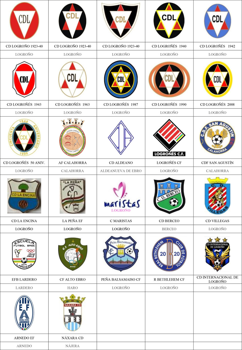 equipos futbol rioja