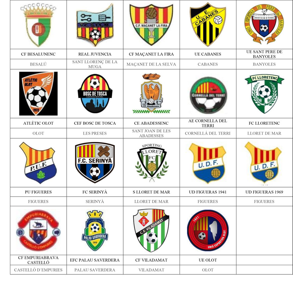 equipos futbol gerona girona