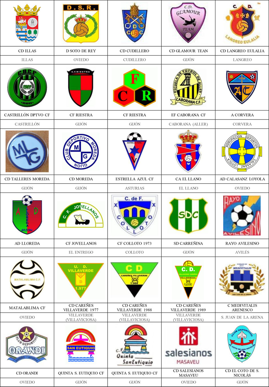 equipos futbol asturias