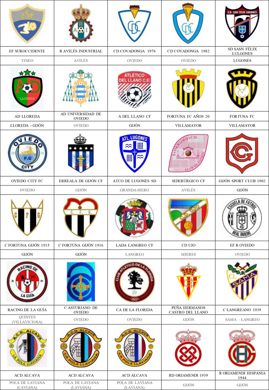 equipos futbol asturias