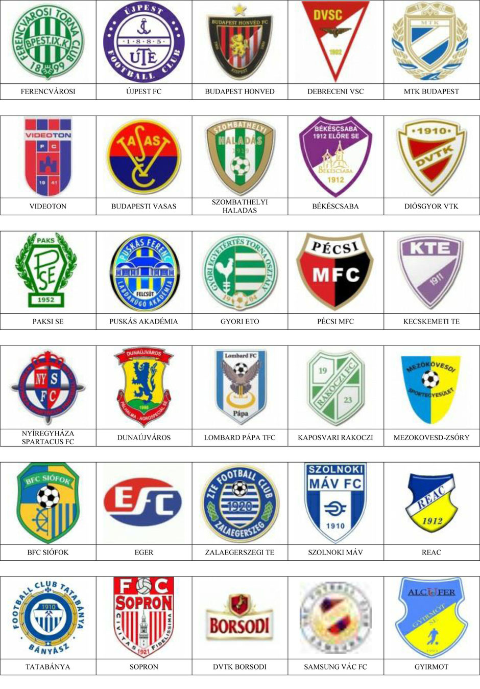 equipos futbol hungria