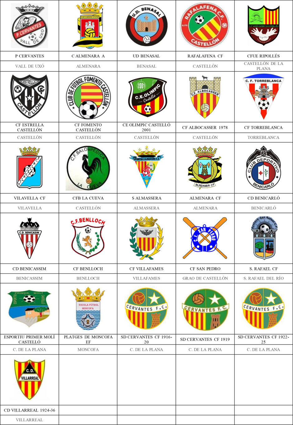 equipos futbol castellón