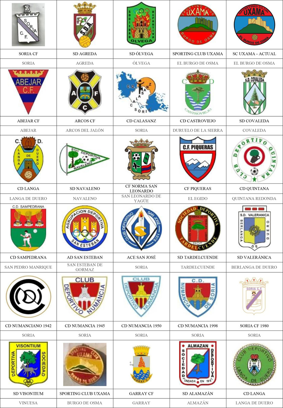 equipos futbol soria