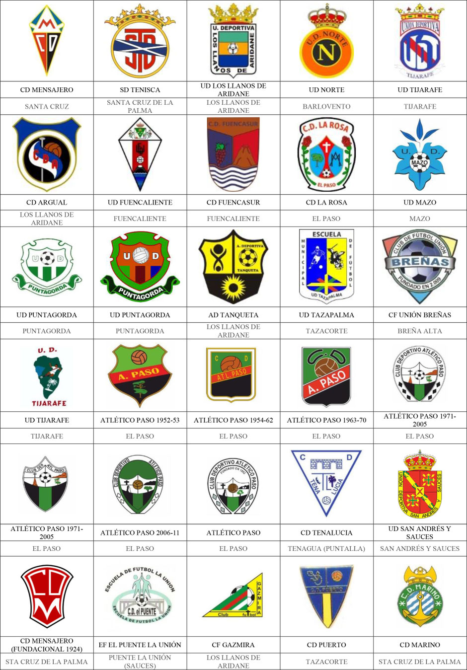 equipos futbol canarias la palma