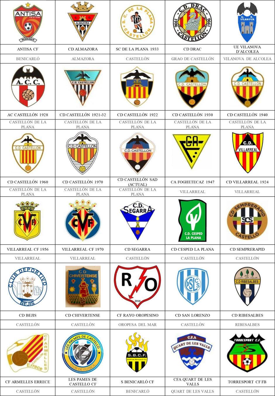 equipos futbol castellón